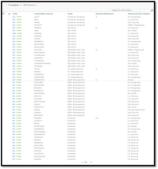 Create a list with numeral values
